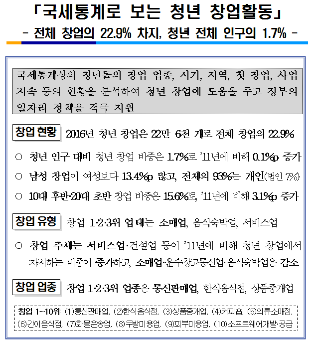 국세통계로 보는 청년 창.png